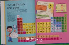 Your Guide to the Periodic Table