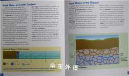 Water Cycle