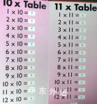 Pull the Tab Times Table